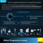 (RX) Nikon Presio Master Z เลนส์โปรเกรสซีฟ มองชัดทุกระยะ ให้ภาพกว้าง คมชัด การเห็นเป็นธรรมชาติ - Image 3