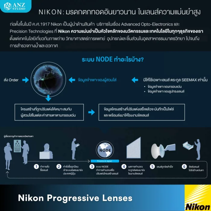 (RX) Nikon Presio Master Z เลนส์โปรเกรสซีฟ มองชัดทุกระยะ ให้ภาพกว้าง คมชัด การเห็นเป็นธรรมชาติ - Image 3