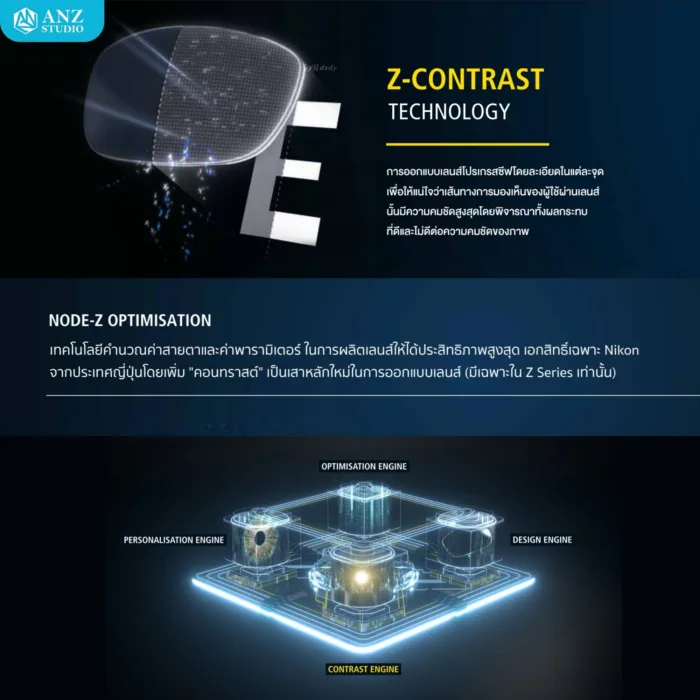 (RX) Nikon Presio Master Z เลนส์โปรเกรสซีฟ มองชัดทุกระยะ ให้ภาพกว้าง คมชัด การเห็นเป็นธรรมชาติ - Image 4