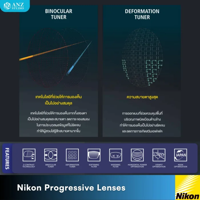 (RX) Nikon Presio Master Z เลนส์โปรเกรสซีฟ มองชัดทุกระยะ ให้ภาพกว้าง คมชัด การเห็นเป็นธรรมชาติ - Image 2
