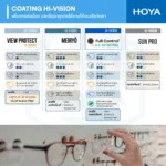(RX) HOYA SYNC III เลนส์สายตา ลดอาการตาล้า Phone Lenses ลดเพ่ง Power Boost - Image 8