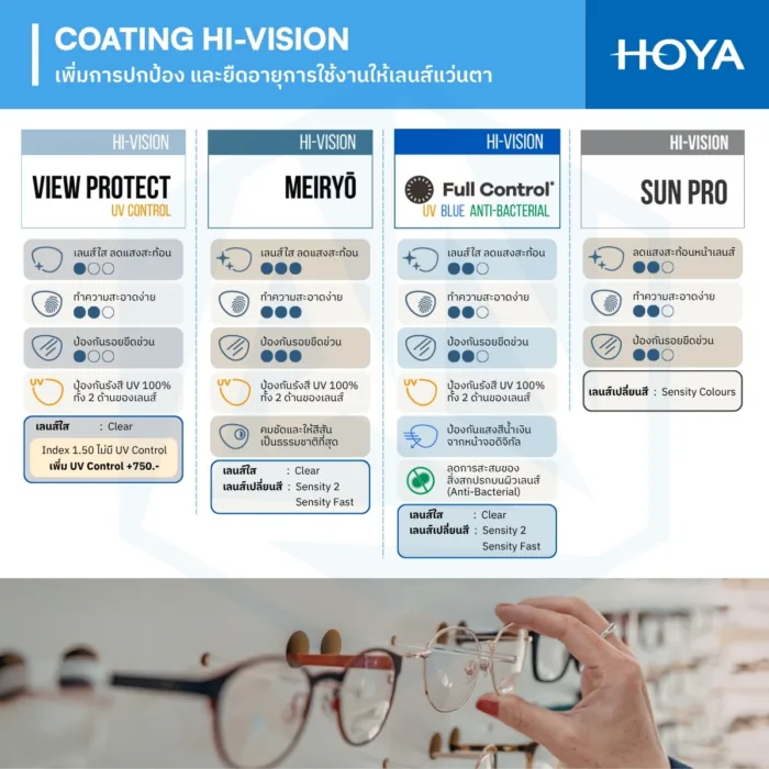 (RX) HOYA SYNC III เลนส์สายตา ลดอาการตาล้า Phone Lenses ลดเพ่ง Power Boost - Image 8