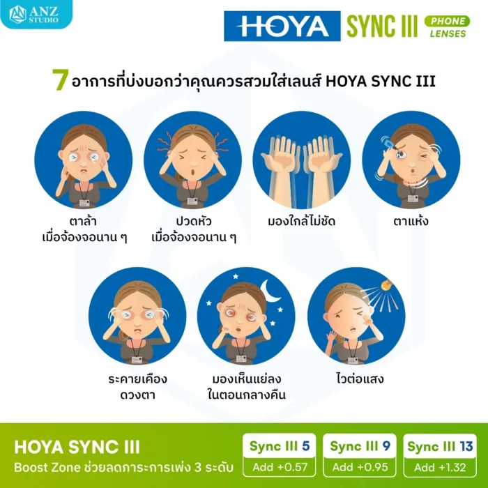 (RX) HOYA SYNC III เลนส์สายตา ลดอาการตาล้า Phone Lenses ลดเพ่ง Power Boost - Image 5