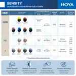 (RX) HOYA SYNC III เลนส์สายตา ลดอาการตาล้า Phone Lenses ลดเพ่ง Power Boost - Image 7