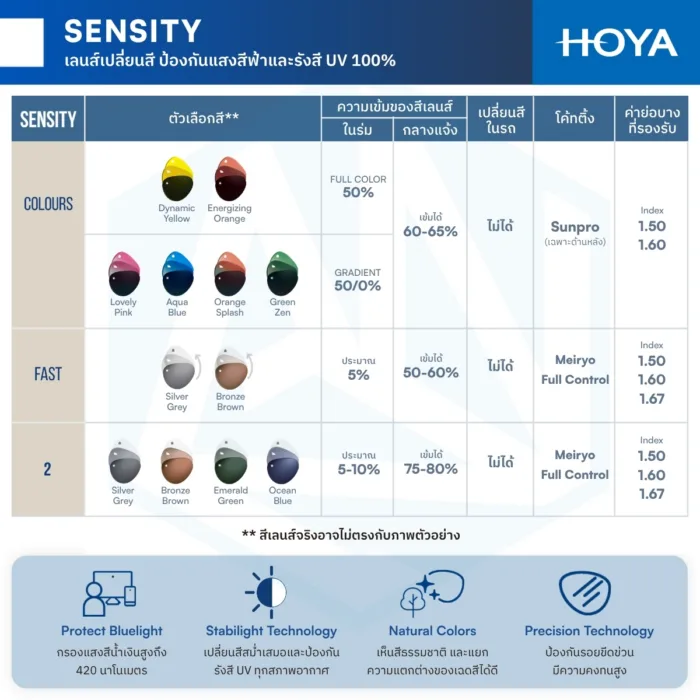 (RX) HOYA SYNC III เลนส์สายตา ลดอาการตาล้า Phone Lenses ลดเพ่ง Power Boost - Image 7