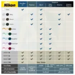 (RX) Nikon Lite AS Viewfit Z เลนส์สายตาชั้นเดียว Aspheric Lenses - Image 6