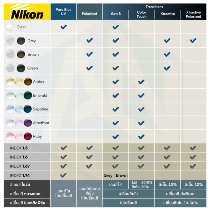 (RX) Nikon Lite AS Viewfit Z เลนส์สายตาชั้นเดียว Aspheric Lenses - Image 6