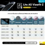 (RX) Nikon Lite AS Viewfit Z เลนส์สายตาชั้นเดียว Aspheric Lenses - Image 7