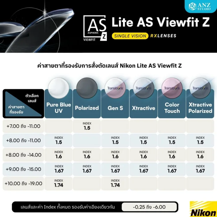 (RX) Nikon Lite AS Viewfit Z เลนส์สายตาชั้นเดียว Aspheric Lenses - Image 7
