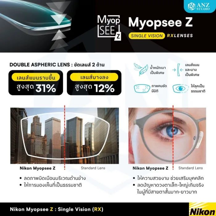 (RX) Nikon MyopSee Z เลนส์สายตาชั้นเดียว Double Aspheric Lenses - Image 3