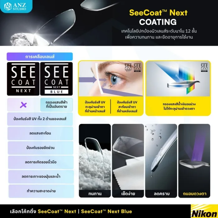 (RX) Nikon SeeMax Infinite Z เลนส์สายตาชั้นเดียว ใส่ง่าย ให้ภาพคมชัดสูง - Image 5