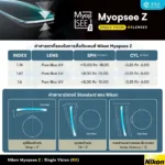 (RX) Nikon MyopSee Z เลนส์สายตาชั้นเดียว Double Aspheric Lenses - Image 6