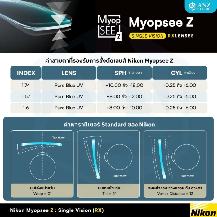 (RX) Nikon MyopSee Z เลนส์สายตาชั้นเดียว Double Aspheric Lenses - Image 6
