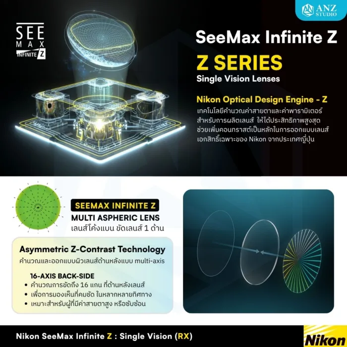 (RX) Nikon SeeMax Infinite Z เลนส์สายตาชั้นเดียว ใส่ง่าย ให้ภาพคมชัดสูง - Image 2