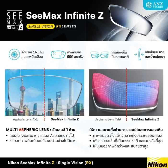 (RX) Nikon SeeMax Infinite Z เลนส์สายตาชั้นเดียว ใส่ง่าย ให้ภาพคมชัดสูง - Image 3