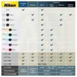 (RX) Nikon SeeMax Infinite Z เลนส์สายตาชั้นเดียว ใส่ง่าย ให้ภาพคมชัดสูง - Image 7
