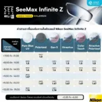 (RX) Nikon SeeMax Infinite Z เลนส์สายตาชั้นเดียว ใส่ง่าย ให้ภาพคมชัดสูง - Image 8