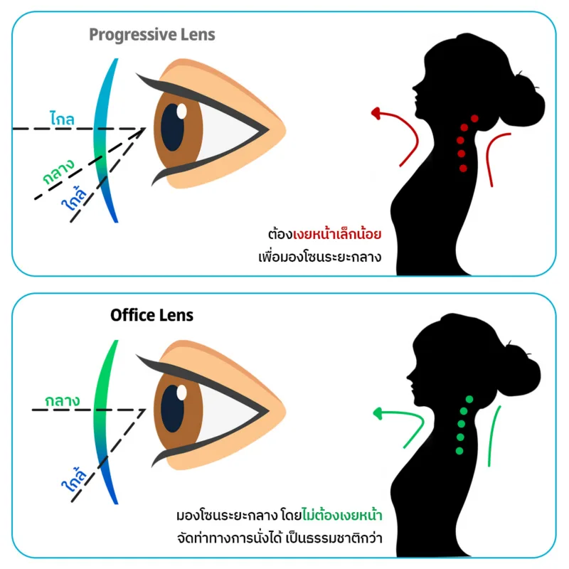 ANZ02_Pressive vs Office Lens