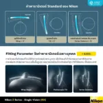 (RX) Nikon SeeMax Infinite Z เลนส์สายตาชั้นเดียว ใส่ง่าย ให้ภาพคมชัดสูง - Image 9