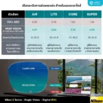(RX) Nikon SeeMax RelaxSee Z เลนส์สายตาชั้นเดียว ช่วยลดเพ่งและผ่อนคลายในระยะใกล้ และให้ภาพคมชัดสูงสุดในระยะไกล - Image 4