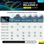 (RX) Nikon SeeMax RelaxSee Z เลนส์สายตาชั้นเดียว ช่วยลดเพ่งและผ่อนคลายในระยะใกล้ และให้ภาพคมชัดสูงสุดในระยะไกล - Image 7