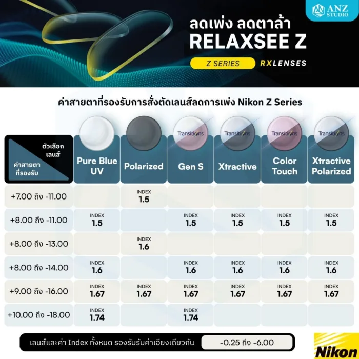 (RX) Nikon SeeMax RelaxSee Z เลนส์สายตาชั้นเดียว ช่วยลดเพ่งและผ่อนคลายในระยะใกล้ และให้ภาพคมชัดสูงสุดในระยะไกล - Image 7