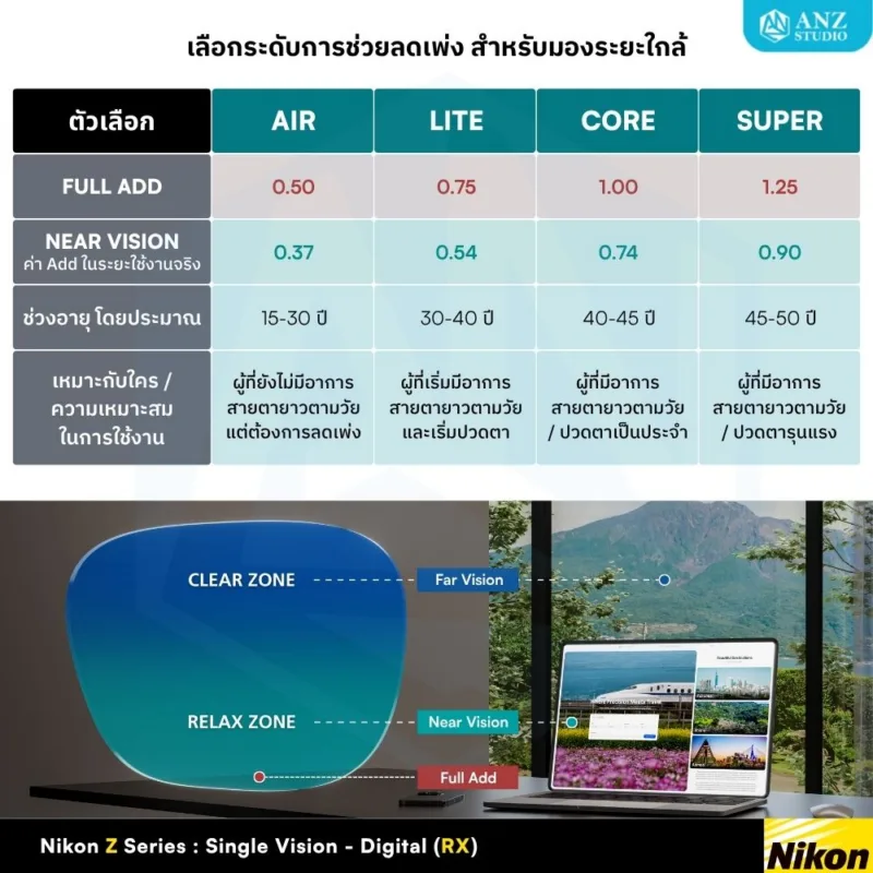 Nikon SeeMax Relaxsee Z