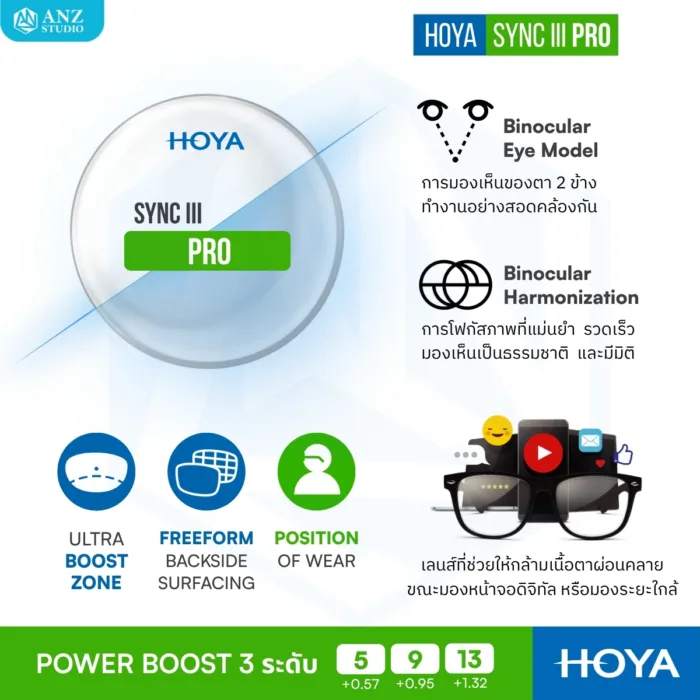 (RX) HOYA SYNC III เลนส์สายตา ลดอาการตาล้า Phone Lenses ลดเพ่ง Power Boost - Image 3