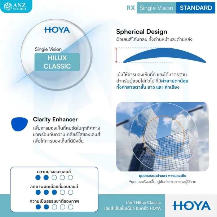 (RX) HOYA Single Vision Lenses STANDARD เลนส์สายตาชั้นเดียว Spheric และ Aspheric สำหรับการมองเห็นในชีวิตประจำวัน - Image 2