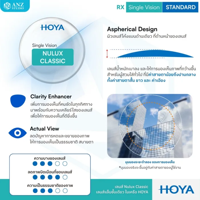 (RX) HOYA Single Vision Lenses STANDARD เลนส์สายตาชั้นเดียว Spheric และ Aspheric สำหรับการมองเห็นในชีวิตประจำวัน - Image 3