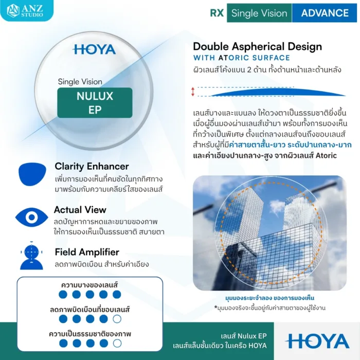 (RX) HOYA Single Vision Lenses ADVANCE เลนส์สายตาชั้นเดียว Double Aspheric มีให้เลือก 2 รุ่น สำหรับการมองเห็นในชีวิตประจำวัน - Image 3