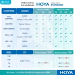 (RX) HOYA Single Vision Lenses STANDARD เลนส์สายตาชั้นเดียว Spheric และ Aspheric สำหรับการมองเห็นในชีวิตประจำวัน - Image 5