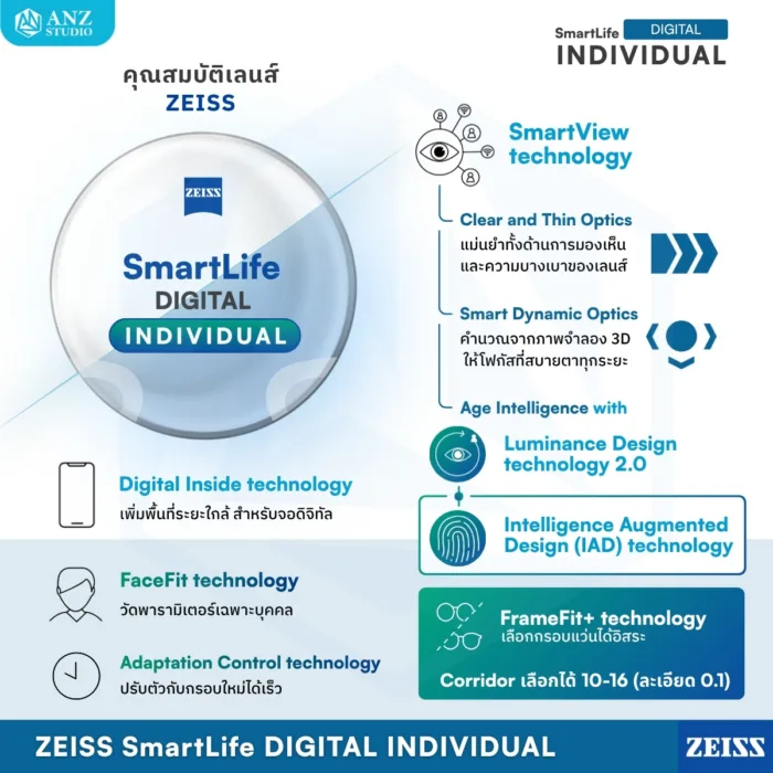 (RX) เลนส์ ZEISS SmartLife Digital เลนส์สายตาดิจิทัล สั่งตัดเฉพาะบุคคล - Image 5