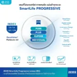 (RX) เลนส์ ZEISS SmartLife Progressive Lenses เลนส์โปรเกรสซีฟ ไร้รอยต่อ สั่งตัดเฉพาะบุคคล