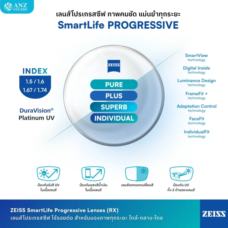 ZEISS SmartLife Progressive 1