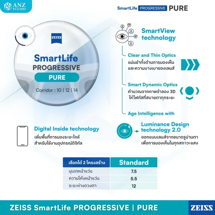 (RX) เลนส์ ZEISS SmartLife Progressive Lenses เลนส์โปรเกรสซีฟ ไร้รอยต่อ สั่งตัดเฉพาะบุคคล - Image 4