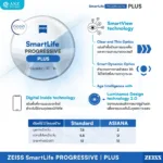 (RX) เลนส์ ZEISS SmartLife Progressive Lenses เลนส์โปรเกรสซีฟ ไร้รอยต่อ สั่งตัดเฉพาะบุคคล - Image 5