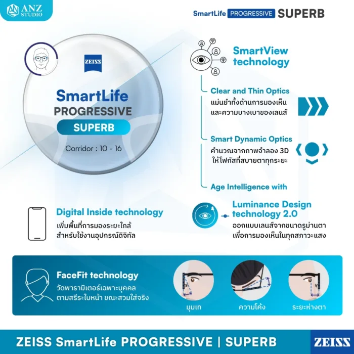 (RX) เลนส์ ZEISS SmartLife Progressive Lenses เลนส์โปรเกรสซีฟ ไร้รอยต่อ สั่งตัดเฉพาะบุคคล - Image 6