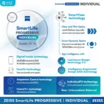 (RX) เลนส์ ZEISS SmartLife Progressive Lenses เลนส์โปรเกรสซีฟ ไร้รอยต่อ สั่งตัดเฉพาะบุคคล - Image 7