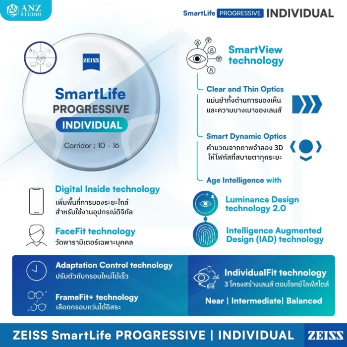 (RX) เลนส์ ZEISS SmartLife Progressive Lenses เลนส์โปรเกรสซีฟ ไร้รอยต่อ สั่งตัดเฉพาะบุคคล - Image 7
