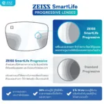 (RX) เลนส์ ZEISS SmartLife Progressive Lenses เลนส์โปรเกรสซีฟ ไร้รอยต่อ สั่งตัดเฉพาะบุคคล - Image 3