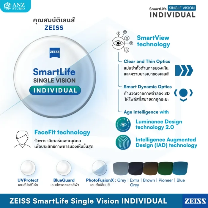 (RX) เลนส์ ZEISS SmartLife Single Vision เลนส์สายตาชั้นเดียว สั่งตัดเฉพาะบุคคล - Image 5