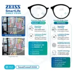 (RX) เลนส์ ZEISS SmartLife Single Vision เลนส์สายตาชั้นเดียว สั่งตัดเฉพาะบุคคล - Image 6