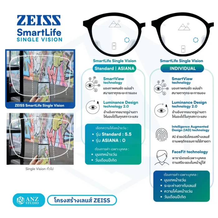 (RX) เลนส์ ZEISS SmartLife Single Vision เลนส์สายตาชั้นเดียว สั่งตัดเฉพาะบุคคล - Image 6
