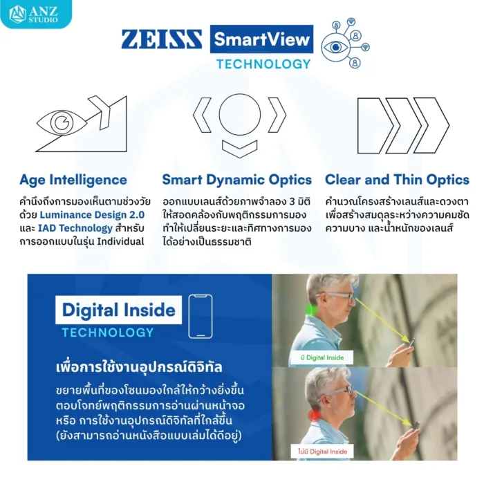 (RX) เลนส์ ZEISS SmartLife Progressive Lenses เลนส์โปรเกรสซีฟ ไร้รอยต่อ สั่งตัดเฉพาะบุคคล - Image 9